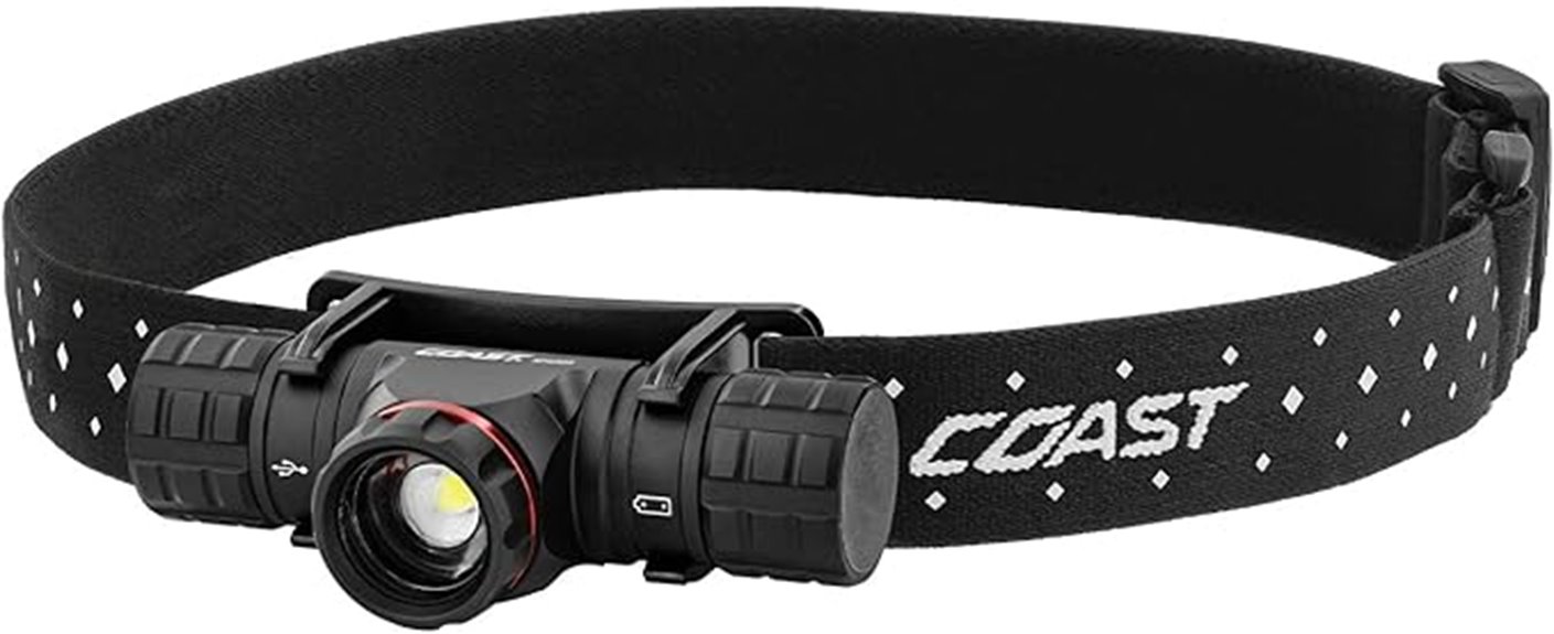 bright rechargeable dual headlamp